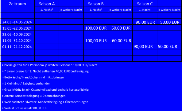 Zeitraum Saison A Saison B Saison C 1. Nacht* je weitere Nacht 1. Nacht* je weitere Nacht 1. Nacht je weitere Nacht 24.03.-14.05.2024                                                90,00 EUR                                                50,00 EUR 15.05.-22.06.2024                                                    100,00 EUR     60,00 EUR 23.06.-10.09.2024 11.09.-31.10.2024                       100,00 EUR     60,00 EUR 01.11.-21.12.2024                                                                                                                 90,00 EUR     50.00 EUR  > Preise gelten für 2 Personen/ je weitere Personen 10,00 EUR/ Nacht  > * Saisonpreise für 1. Nacht enthalten 40,00 EUR Endreinigung  > Bettwäsche/ Handtücher sind mitzubringen  > 1 Kleinkind-/ Babybett vorhanden  >Ostern:  Mindestbelegung 3 Übernachtungen  > Weihnachten/ Silvester: Mindestbelegung 4 Übernachtungen  > Verlust Schlüsselsatz 80,00 EUR  > Graal Müritz ist ein Ostseeheilbad und deshalb kurtaxpflichtig.